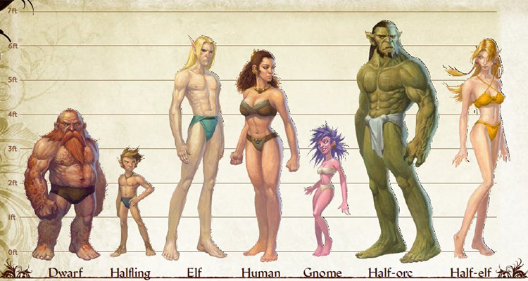 Race Races Of Eberron